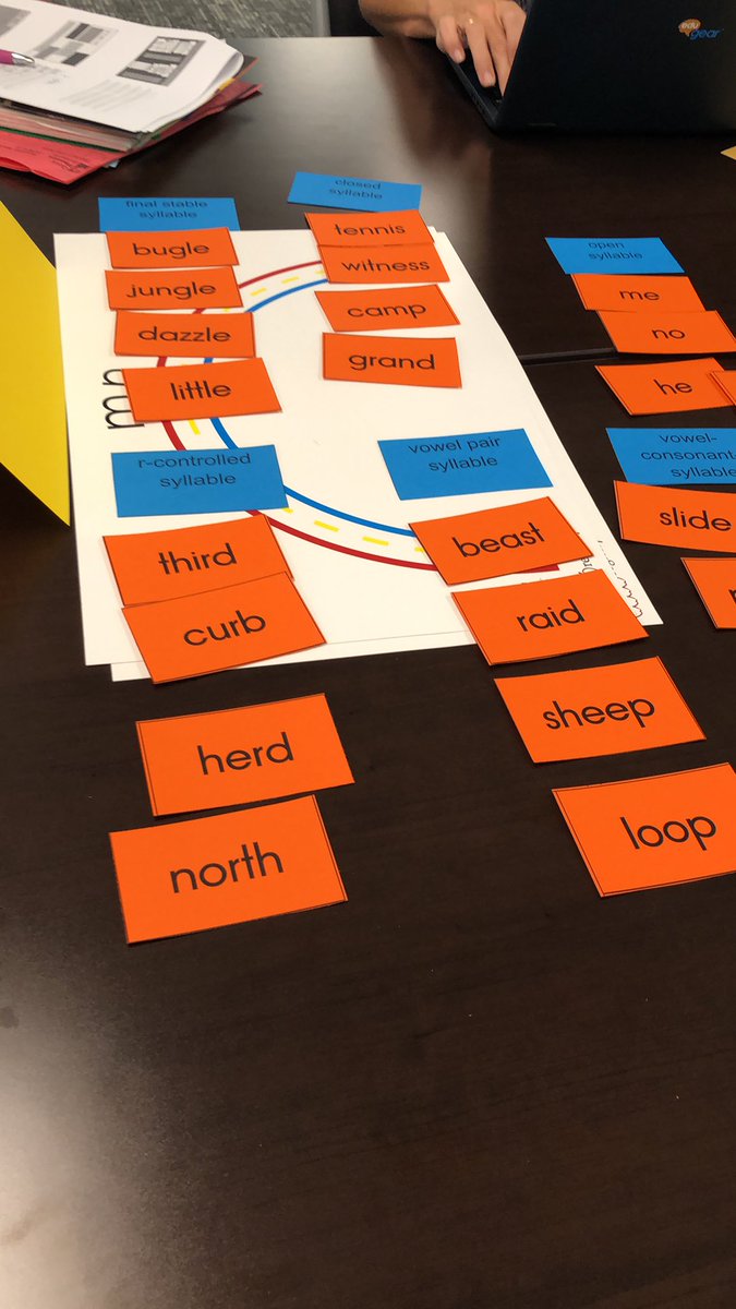 Six syllable types <a href="/HDyslexia/">Humble ISD Dyslexia</a>