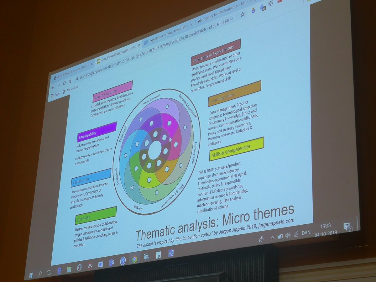 mchbuss's tweet photo. @Gropanas & Evgenios Vlachos presenting interesting insights from a #datastewardship project funded by #DMForum. #FAIRdata #FAIRprinciples #openscience @DeIC1 @tullemich https://t.co/P4GF49KUyf