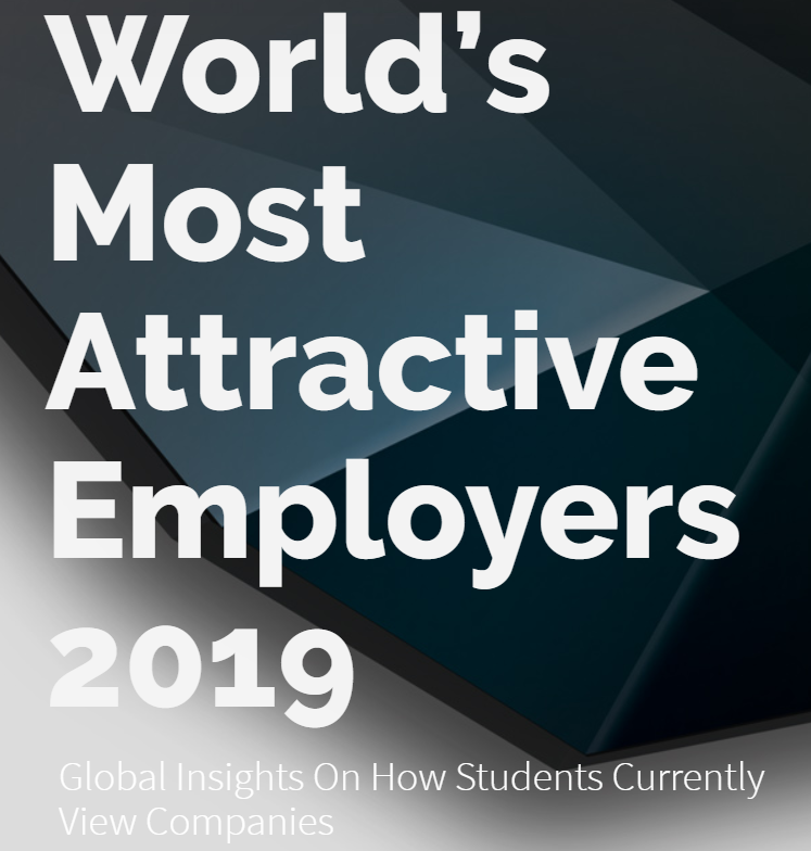 siemens_es's tweet photo. ¡Estamos de enhorabuena! 🥳
Muy orgullos de aparecer en el #Top10 ranking World´s Most Attractive Employers 2019 por .
@UniversumGlobal❗️
Somos una de las empresas + atractivas para trabajar: https://t.co/OsCv8g8Qnn
#SoySiemens #wmae2019 #UniversumES #employerbranding #talento https://t.co/zxoB0aAHiK
