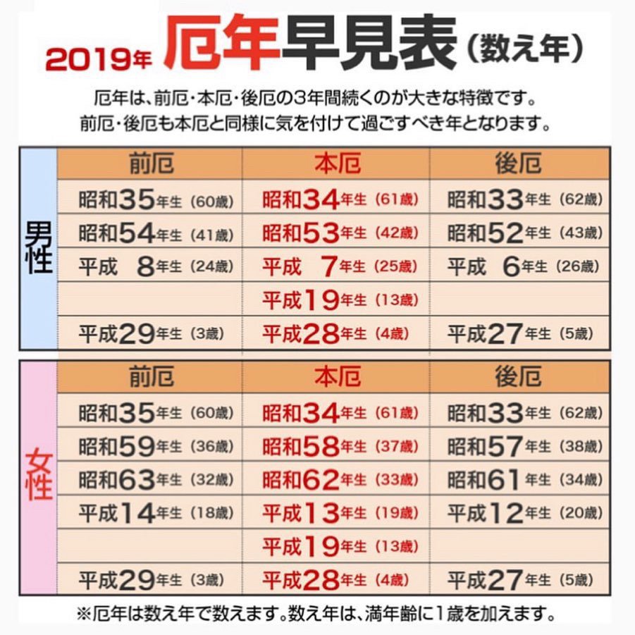 埼玉厄除け開運大師 龍泉寺 公式 10月6日 日 13時から護摩祈願を厳修致します 護摩祈願は 皆様の願いが叶いますよう僧侶が仏様に祈る特別な儀式です 厄除け 方位除け 開運に強い 関東の厄除け開運本山 の当寺でご祈願をお受け下さいませ