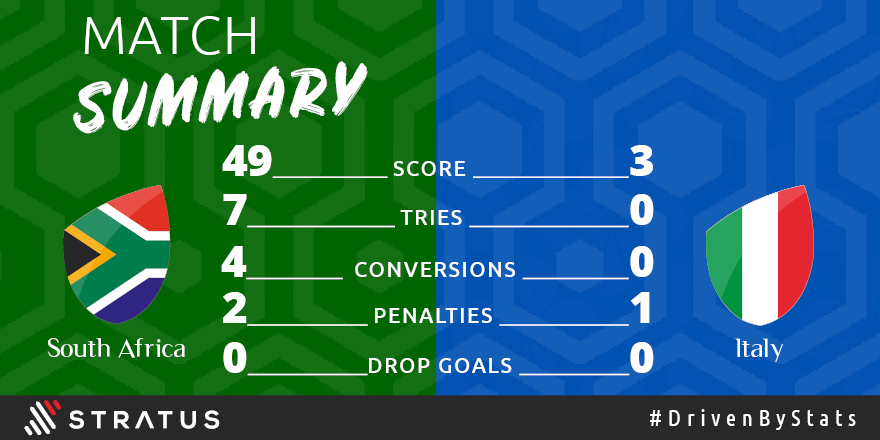 StratusSports tweet media