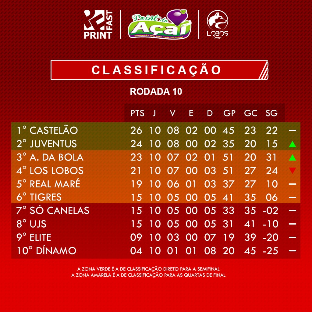 SETigres's tweet photo. #GoTigres #DeusNaFrente https://t.co/4dem2yuMvc