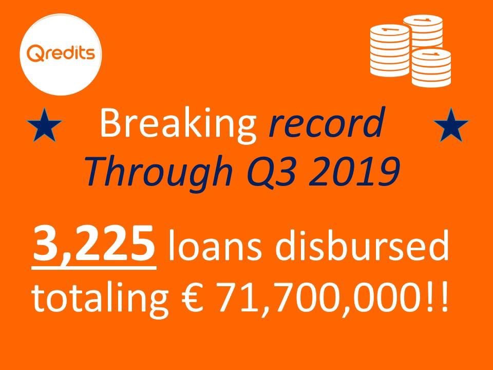 egroenevelt's tweet photo. 2019 is a record breaking year for Qredits! At the end of Q3 we already financed 3,225 (starting) entrepreneurs for a total of € 72million! We are excited to break the € 100 million mark of funding provided in microcredit loans in one year! https://t.co/dffnxhAVsR
