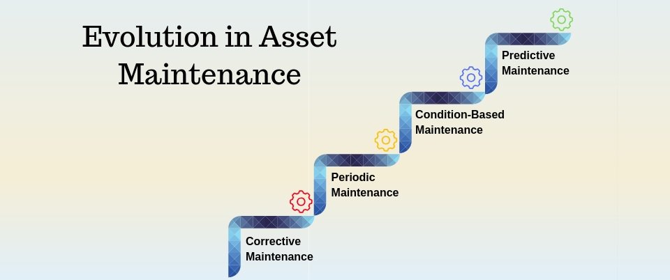 Efftronics_Ltd's tweet photo. Why industries choosing Predictive Maintenance! Is it a smart step?
Predictive/ Proactive Maintenance – March towards Industry 4.0, Read More @ https://t.co/nakWBdvpYt
#predictivemaintenance #predictiveanalytics #assetmanagement #assetmaintenance #maintenance #conditionmonitoring https://t.co/FApJeBM7Jh