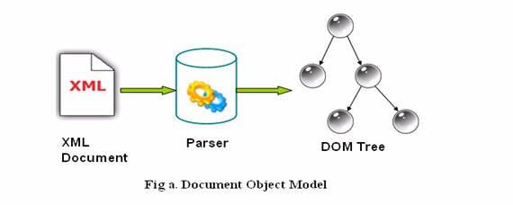 AndrewProgramm's tweet image. How To Parse XML Using DOM In Java
andrew-programming.com/2019/10/04/how…