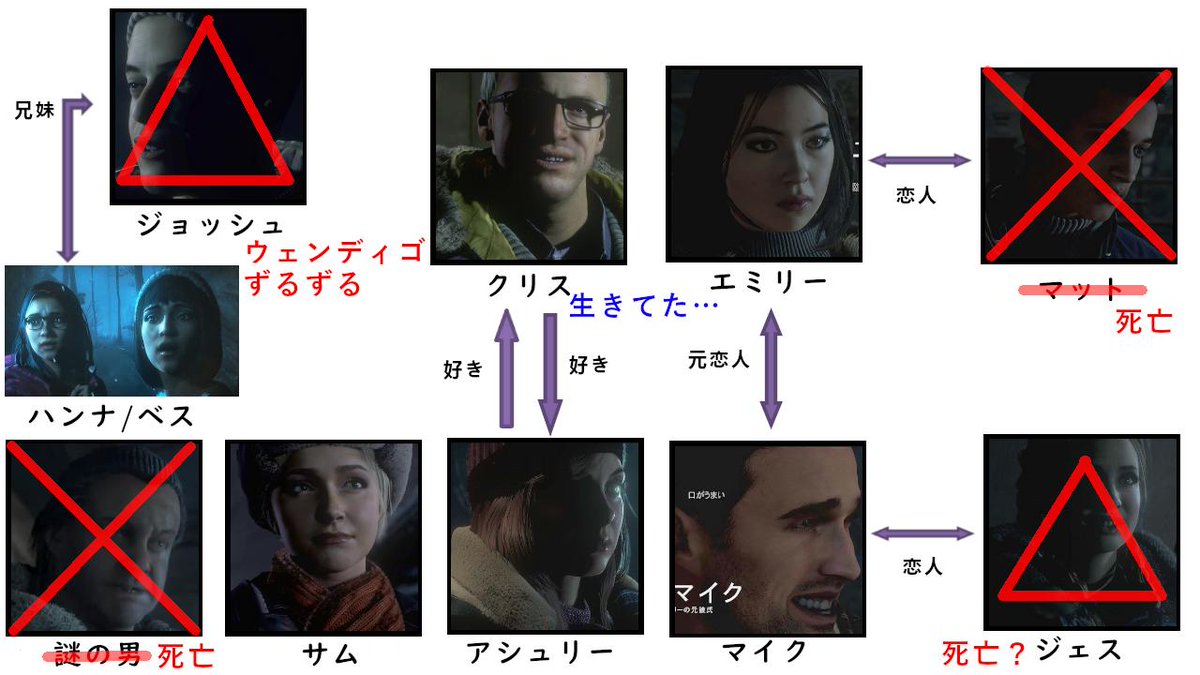 トップコレクション Until Dawn ウェンディゴ ベストコレクション漫画 アニメ