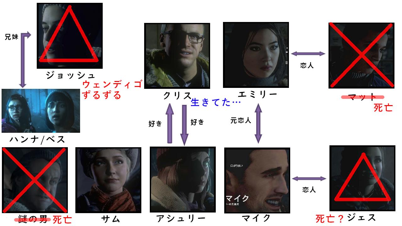 Kaya Sur Twitter 第4回までのネタバレあり 今回までのuntil Dawn クリス前回 つけてゴメンな みとの生放送