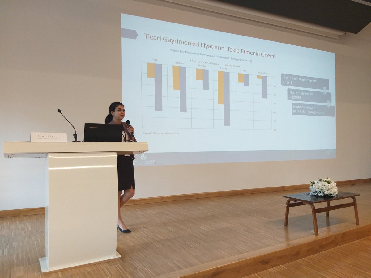 arslanli's tweet photo. Ezgi Deryol "Türkiye icin Ticari Gayrimenkul Fiyat Endeksi Uretilmesi" baslikli sunumunu gerçekleştiriyor. #tcmb #itugma2019 #itü #ituggp https://t.co/yKHudhaX3W