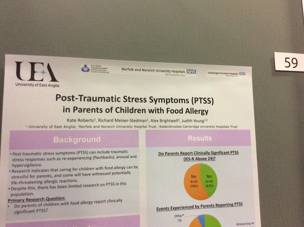 Some parents of food allergic children experience post traumatic stress symptoms #PTSS
Want to know more?
Come and say hello
I’ll be at Poster 59 during the 1.45-2.45 Poster Session #BSACI2019