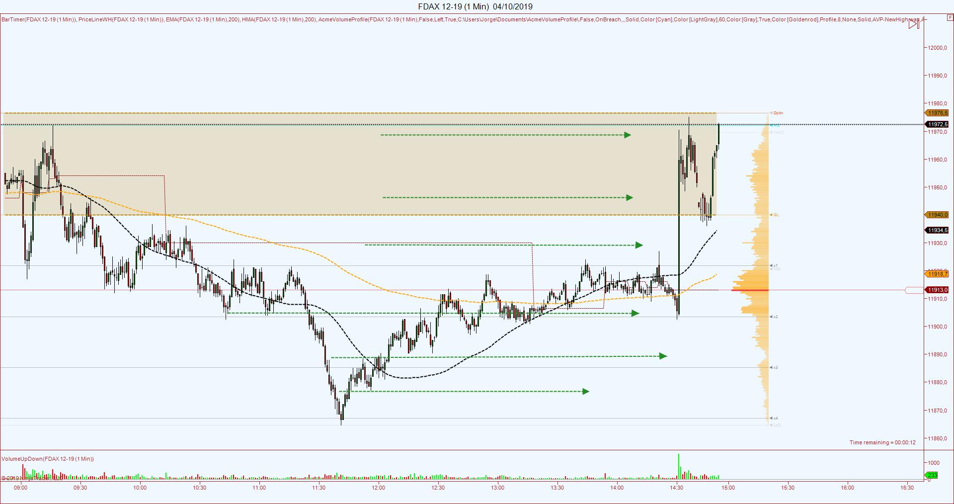 Fdax y Fibex: EGCStUkWkAM-t9S?format=jpg&name=large