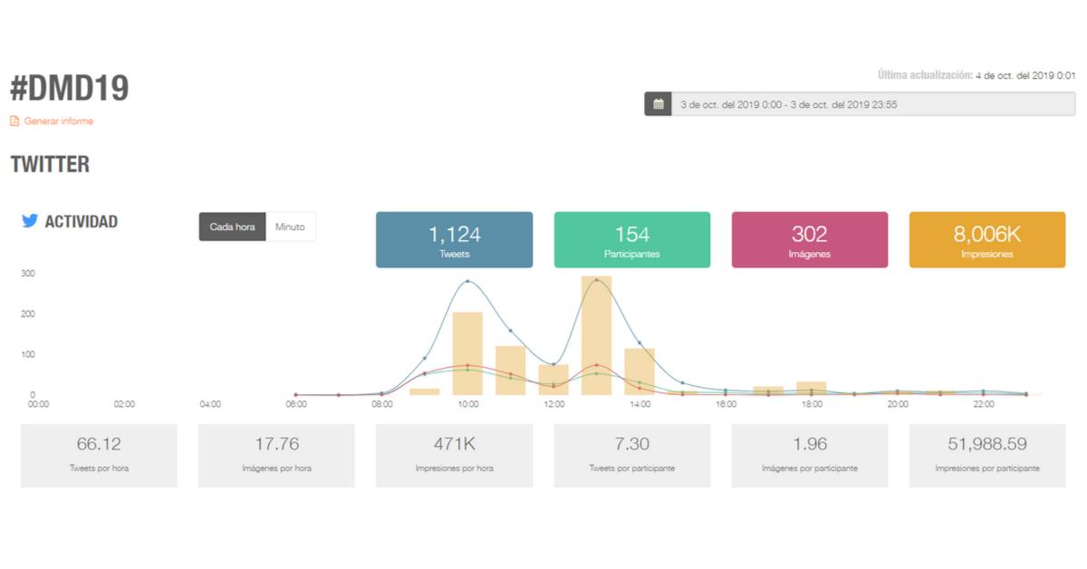 DigitalMarketingDay tweet media