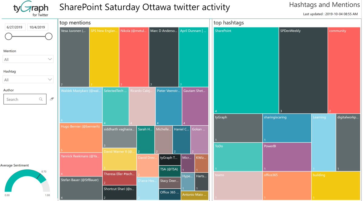diverdown1964's tweet image. What&apos;s the buzz around #SPSOttawa this weekend? See it for yourself with the #tyGraph fpr Twitter report here! - link.tygraph.com/SPSOttawa  @SPSOttawa @tyGraphTweets
