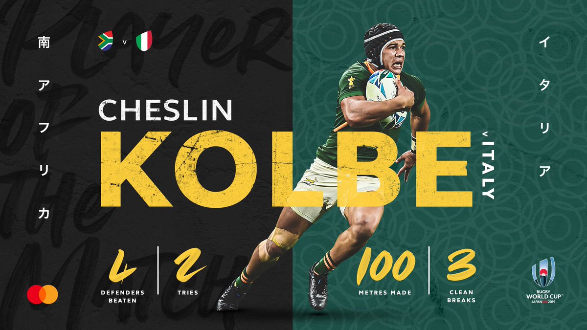Rugby World Cup A Twitter The Mastercard Rsavita Player Of The Match Cheslin Kolbe Another Glittering Display Of Running Rugby From The Winger Rwc2019 Rwcshizuoka Potm Https T Co Wsxvrmyzc7