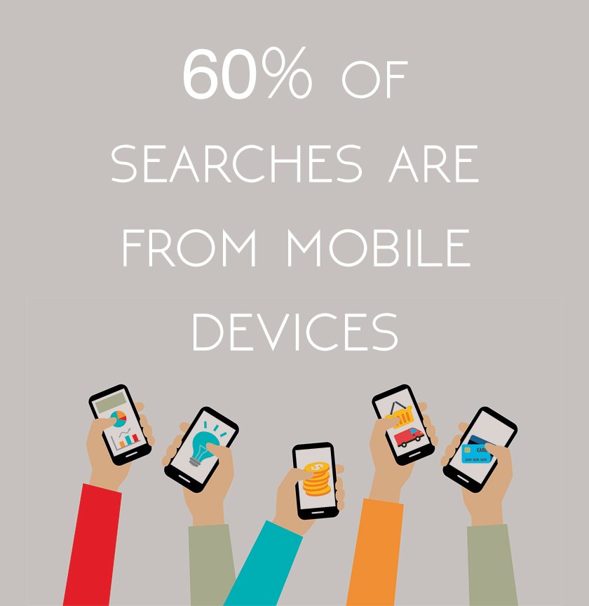 Today, having a mobile-friendly website is key. (Source: Search Engine Land) #business