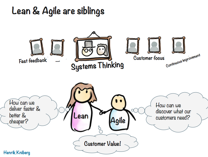 henrikkniberg's tweet photo. People often ask me about how Lean and Agile relate. This drawing summarizes my take on it :) https://t.co/lDigQAX7cv