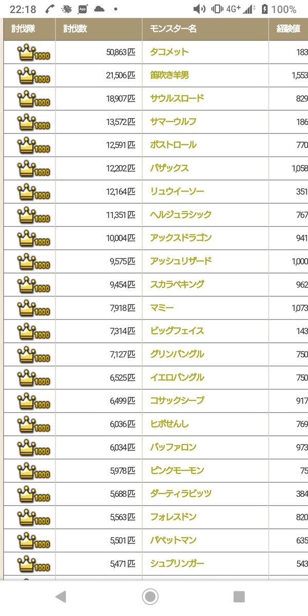 Dq10討伐数 Twitter Search