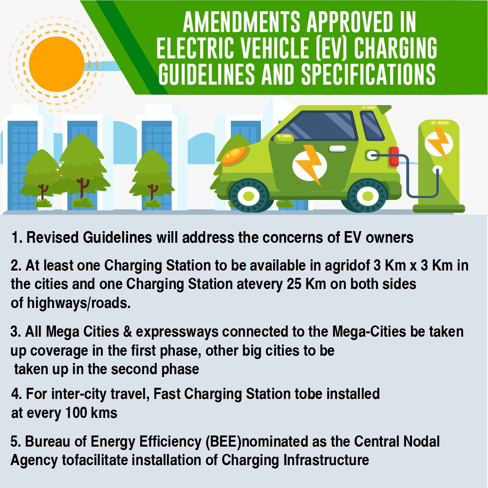 RajKSinghIndia's tweet photo. Approved the amendments in Electric Vehicle (EV) charging guidelines and specifications.

Revised guidelines will address the concerns of EV owners https://t.co/vZNqbPwBpK https://t.co/LWrgvAugF6