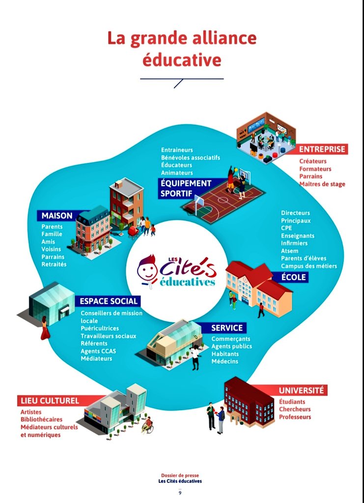 FaycalJelil's tweet image. @VilleMaubeuge @aclille, pour #CitesEducatives au collège Vauban #qpv 
↪Ecriture projet
"Faisons de ces projets des leviers pour la réussite élèves avec ls parents&amp;amp;ts ls acteurs
Soyons ambitieux.Les budgets sont là #PLF2020"
@VincentLena62 @J_Denormandie @jmblanquer @CGET_gouv