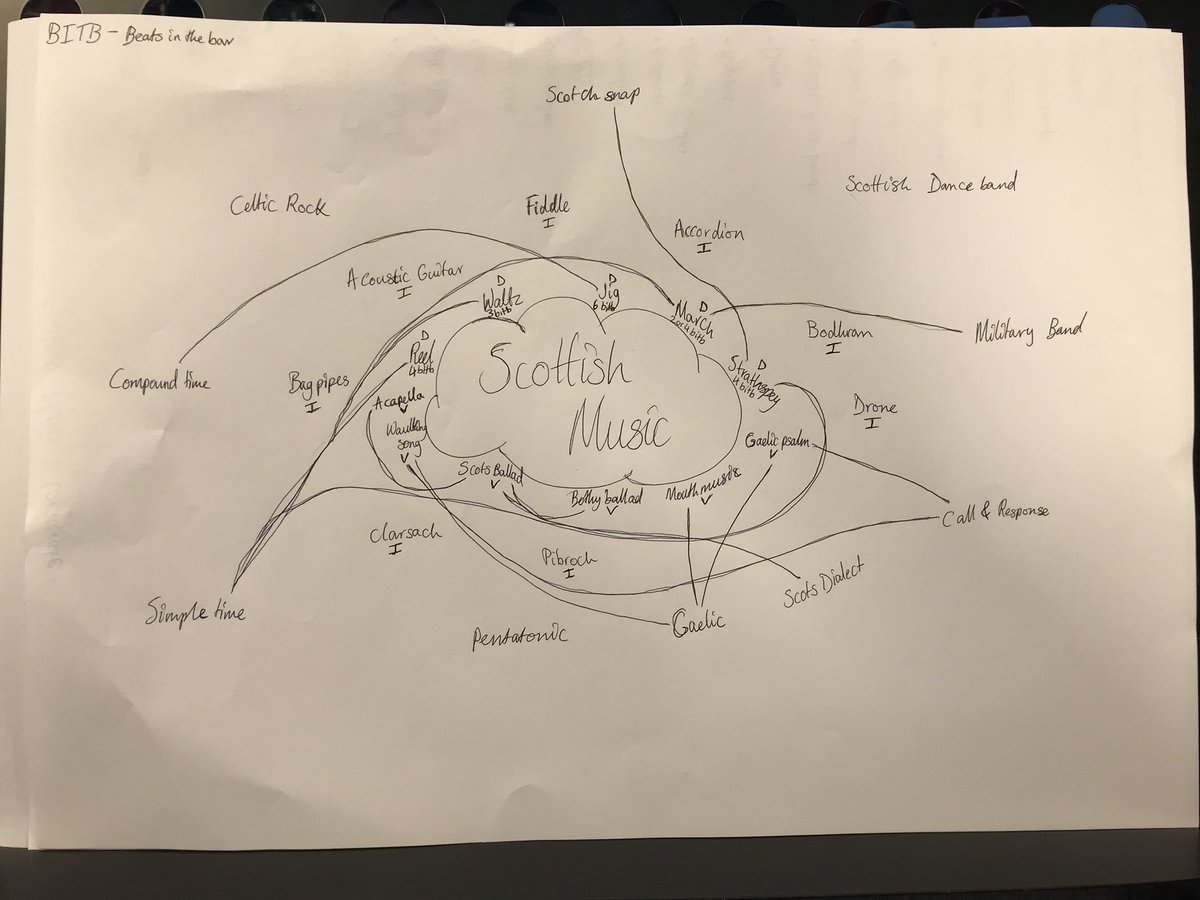 MusicJPA's tweet image. S3 loved using @TapestryMTV thinking routines to create revision materials for their Scottish Music Assessment.#GenerateSortConnectElaborate