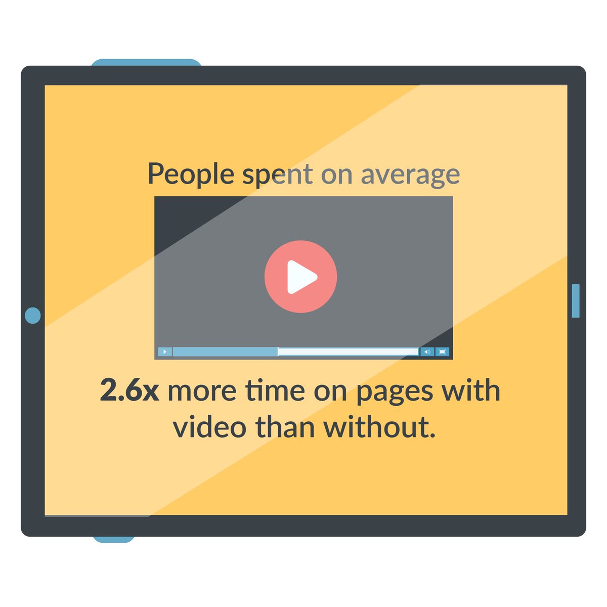 It’s undeniable that having relevant video on your webpage increases the value your reader gets from your content.

#videomarketing #animation #illustration #digitalmarketing #contentmarketing #video #2danimation #explainervideos #marketing