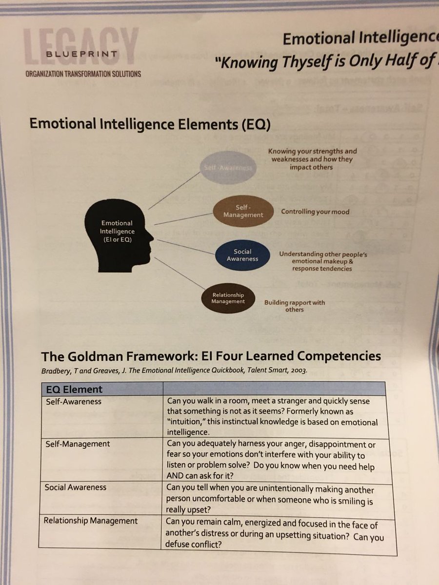 WSPNOnline's tweet photo. #NPC19 Opening Address- Getting our game on with #EmotionalIntelligence  #LaticiaThompson Knowing Thyself is Only Half of It @givingdupage #EQMatters #COLABMOREACTION #Nonprofitprofessionals #adayoflearning https://t.co/ALZAGj1583