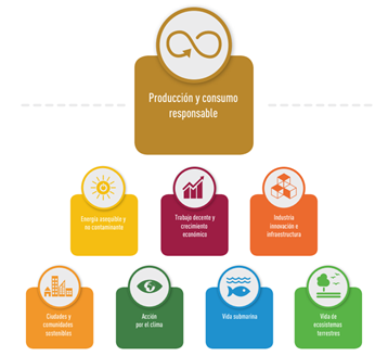 #SabíasQue el tema principal del XII Congreso Internacional de Medio Ambiente será #EconomíaCircular y #ODS. Aquí su relación y más información del evento <a href="/CEIDColombia/">CEID Colombia</a> 👉 ow.ly/vj0W50wAvmz