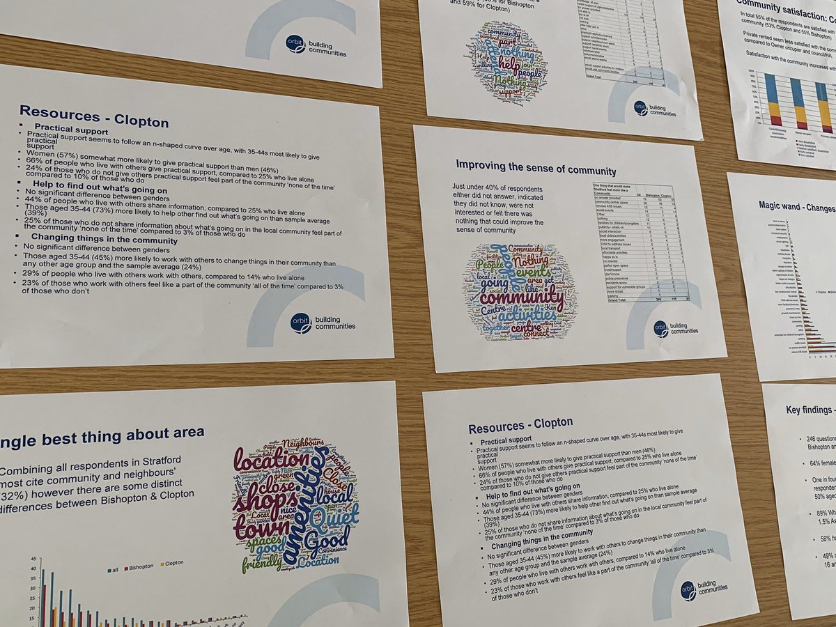 StratfordCops's tweet photo. We are at the @CloptonAg Ken Kennett centre with @orbitgroup where we will be a Available to chat to residents regarding the results of #Clopton Survey results, and how we can work together to solve some of the identified issues.
They even have a sweet surprise ๐ https://t.co/URgMtrw4ZO