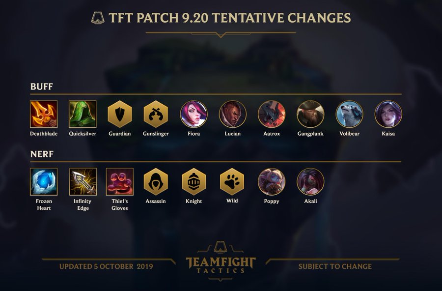 Teamfight Tactics Patch 9 Aims To Put An End To The Wild Assassin Meta Dot Esports