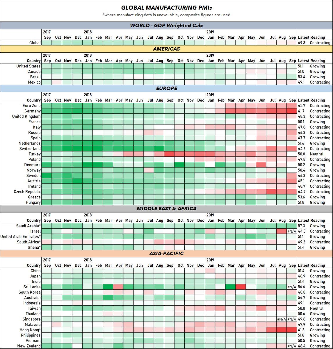 Chris_Quill's tweet photo. Global Manufacturing PMI roundup: https://t.co/ba7hcys3xM