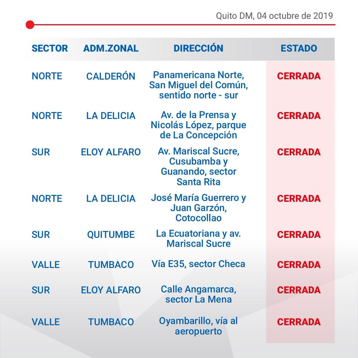 movilidadquito_'s tweet photo. | ATENCIÓN | Informamos a la ciudadanía el cierre de vías en Quito, por la paralización nacional. Tome precauciones. https://t.co/FsmQ4jKcJd