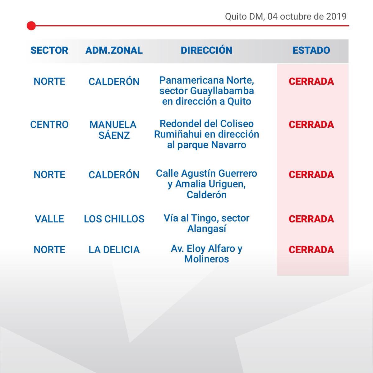 movilidadquito_'s tweet photo. | ATENCIÓN | Informamos a la ciudadanía el cierre de vías en Quito, por la paralización nacional. Tome precauciones. https://t.co/FsmQ4jKcJd
