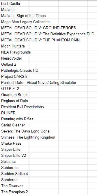 Cheese_Bagelz's tweet image. Thinking of doing game giveaways. Here is a few of the games you will be able to pick from. I will verify that the keys all work. Rules will be posted on twitter. You will have to be in my Mixer stream to enter.

@supcreatorsPRO #iMixer #RealSupport #BoopSnootSquad