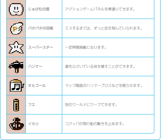 源苹 ༀ マリオ3確認のためにプレイしてみたんだけど ガボンが出てくる前にオルゴールとかいう見たことないアイテムが出てきて超驚いている 私のほとんど起動してないハードディスクの中のエミュが書き換えられたとは考えにくい あとじゅげむの雲も記憶に