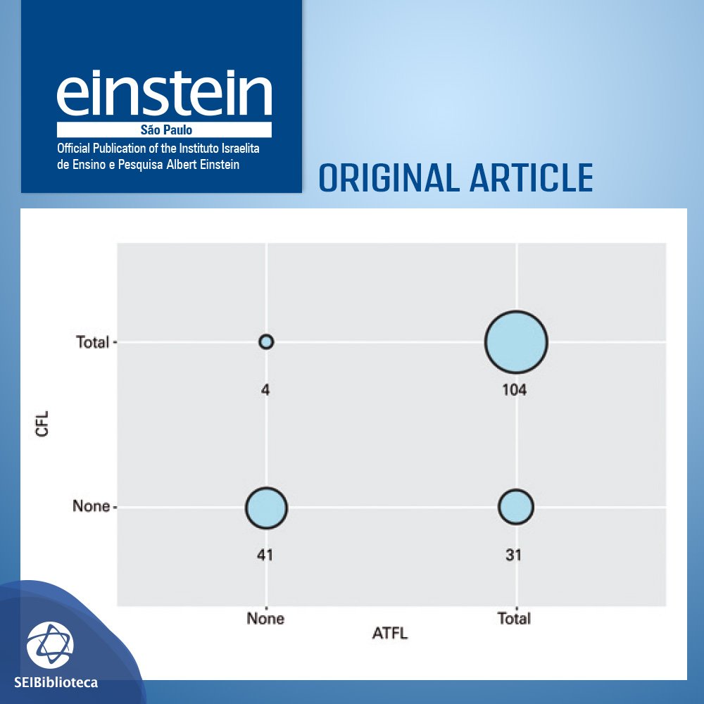 journaleinstein's tweet photo. Epidemiology of injuries due to ankle sprain diagnosed in an orthopedic emergency room. Learn more at https://t.co/ueQFwcbhRD
#OriginalArticle #publishedineinstein #einsteinjournal #scientificjournal #medicaljournal #medicalresearch #openaccess https://t.co/88cAz8x8ke