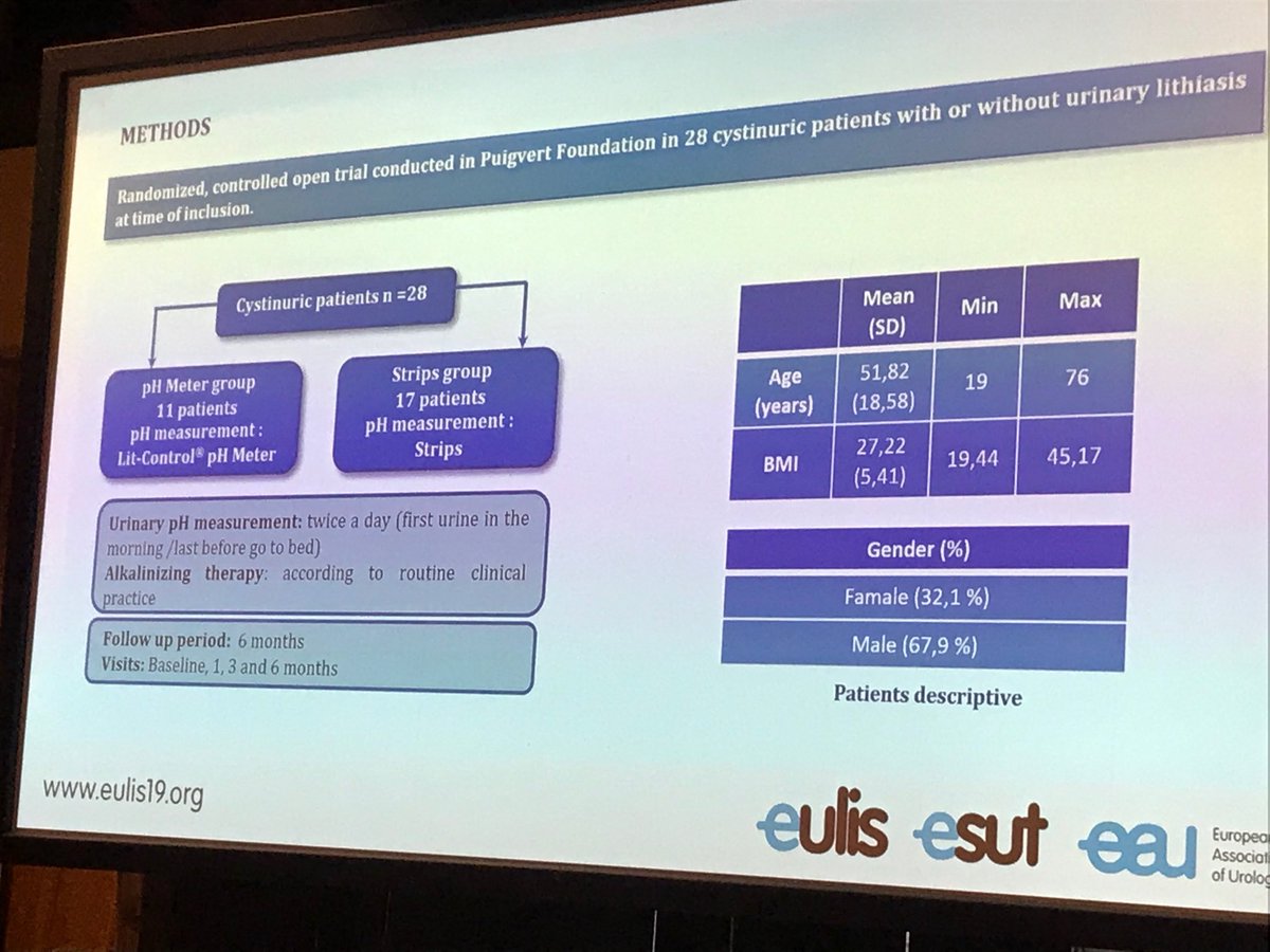 RosendoGarganta's tweet photo. ⁦@oangerri⁩ presenting a work from ⁦@FPuigvert⁩ using ⁦@LitControl⁩ pH Meter in #cystinuric patients to demonstrate that is easier to use, easier to learn and has better patient satisfaction than the use of dipsticks to manage the #urinepH. ⁦#EULIS19 #UroSoMe https://t.co/Gw2v5zUTSW