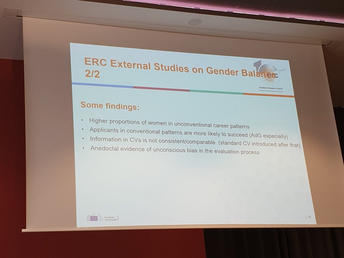 ClaartjeJV's tweet photo. Evidence from the #ERCAREER project @ERC_Research on gender bias in the CV evaluation and career patterns of applicants #GenderSummit17 #gs17eu as input for national action plan @MinOCW https://t.co/k5NyJaFMXk