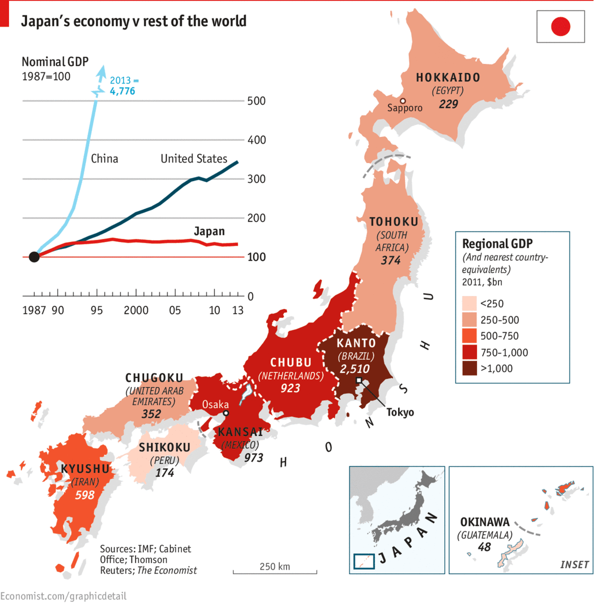 I Fucking Love Maps Japan S Economy V Rest Of The World By The Economist Source T Co Qpvf4ifjou