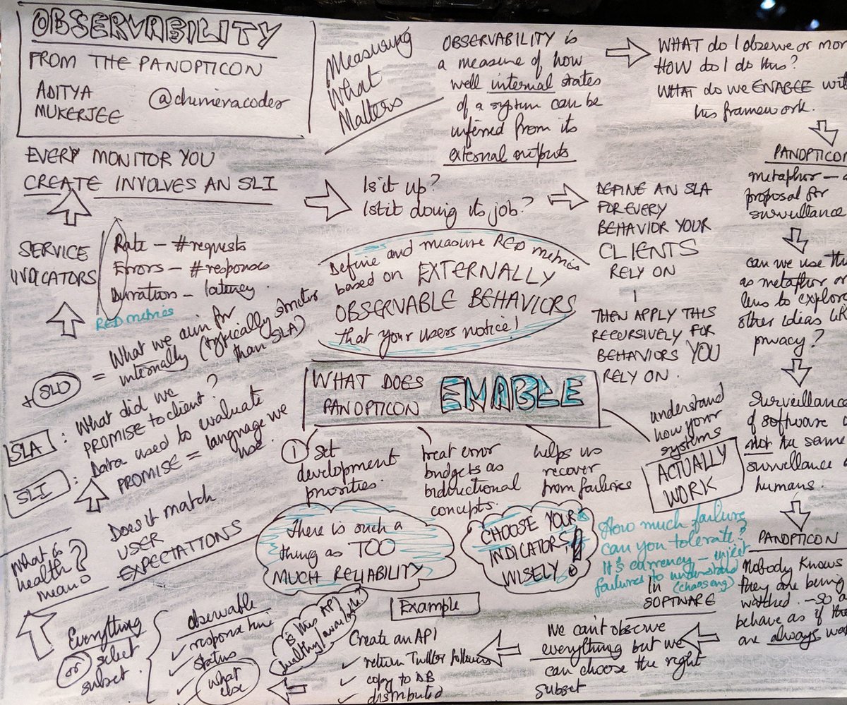 Nitya Narasimhan, PhD | π¦ (@nitya) on Twitter photo <a href="/asburyagile/">Asbury Agile</a> <a href="/hello_skyler/">skyler</a> <a href="/swyx/">swyx</a> <a href="/Netlify/">Netlify</a> <a href="/chimeracoder/"><a href="/chimeracoder/">@chimeracoder.bsky.social 𦦠π³οΈβπ</a>.bsky.social 𦦠π³οΈβπ</a> #sketchnote @chimeracoder
#asburyagile19 <a href="/asburyagile/">Asbury Agile</a> <a href="/hello_skyler/">skyler</a> <a href="/swyx/">swyx</a> <a href="/Netlify/">Netlify</a> <a href="/chimeracoder/"><a href="/chimeracoder/">@chimeracoder.bsky.social 𦦠π³οΈβπ</a>.bsky.social 𦦠π³οΈβπ</a> #sketchnote @chimeracoder
#asburyagile19