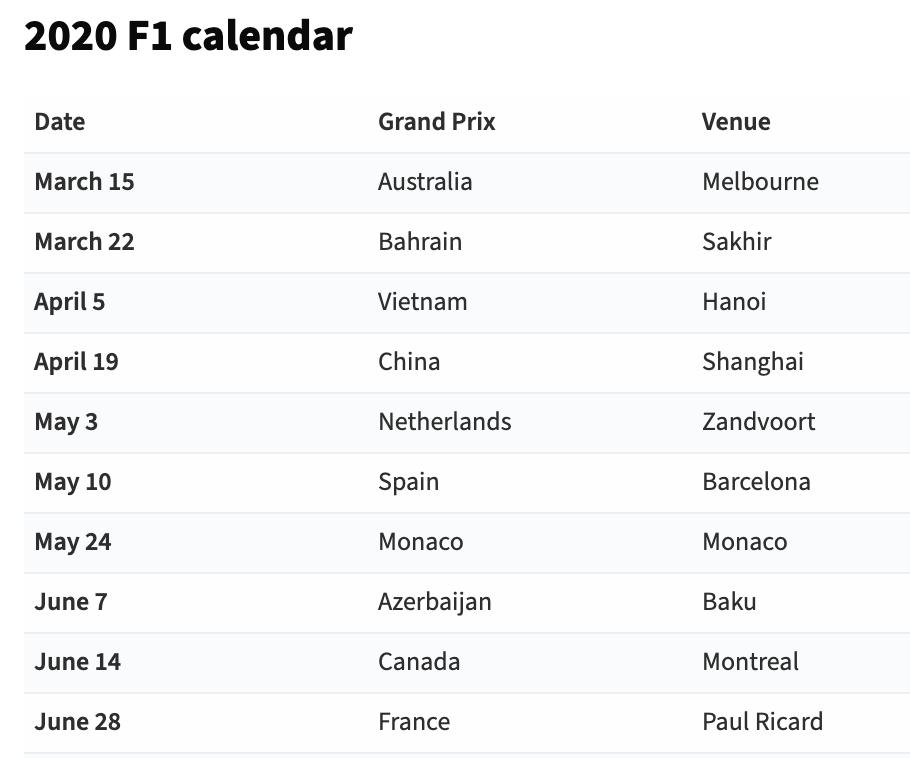 F1-kalender 2021 Ziggo Olav Mol Di Twitter De F1 Kalender 2020 Is Goedgekeurd Door De World Motor Sport Council 22 Races Dus En Vietnam En Zandvoort Hebben Een Sterretje Achter De Naam Onder Voorbehoud Goedkeuring