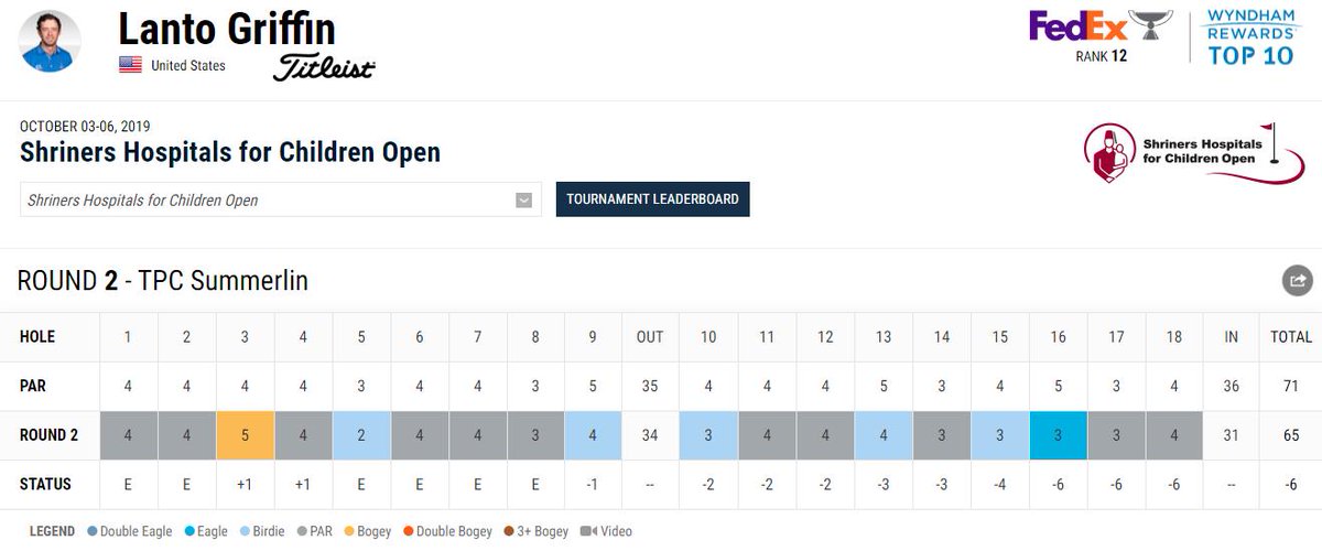 TOURPerfCenter's tweet photo. Awesome round today, @thelanto61 🏌️‍♂️⛳️ Keep it up! #movinguptheleaderboard
#golfinstruction #tourperformance #studentof @ToddAndersonTPC https://t.co/TobKNgxC4x
