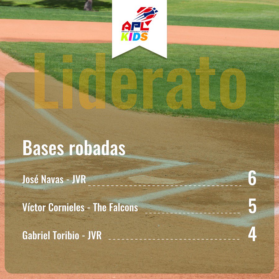 AraguaPL's tweet photo. Lideratos de la Apl Kids 2019, sluger, base robadas y ining lanzados.
#Baseball
#Aragua 
#5Oct. https://t.co/Ex72AkMuXV