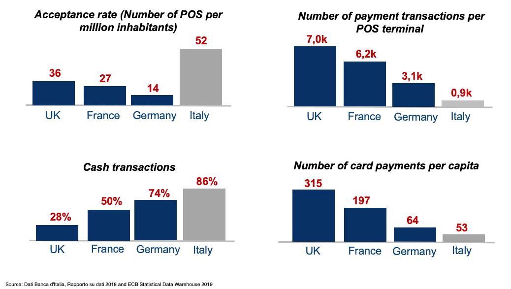 djegerson's tweet photo. ok. Is this more clear?

Se non fosse ancora chiaro, così va meglio? 
#italy #epayments #cashless #POS #cards #transactions https://t.co/8wLdpqflDV