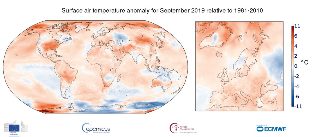 Wow, another new record! Last month was the warmest September on record globally 📈

[Summary of data: climate.copernicus.eu/surface-air-te…]