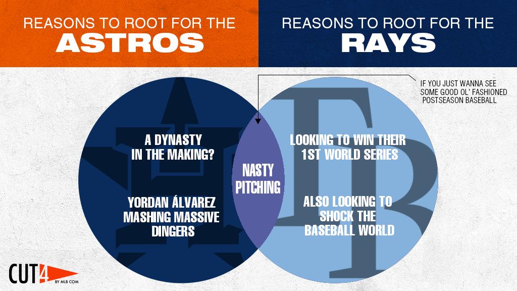 Cut4's tweet photo. So you've decided you want to pick a team to root for in the ALDS, but not exactly sure which one.

A venn diagram by Cut4: https://t.co/3FmezVZ3sM