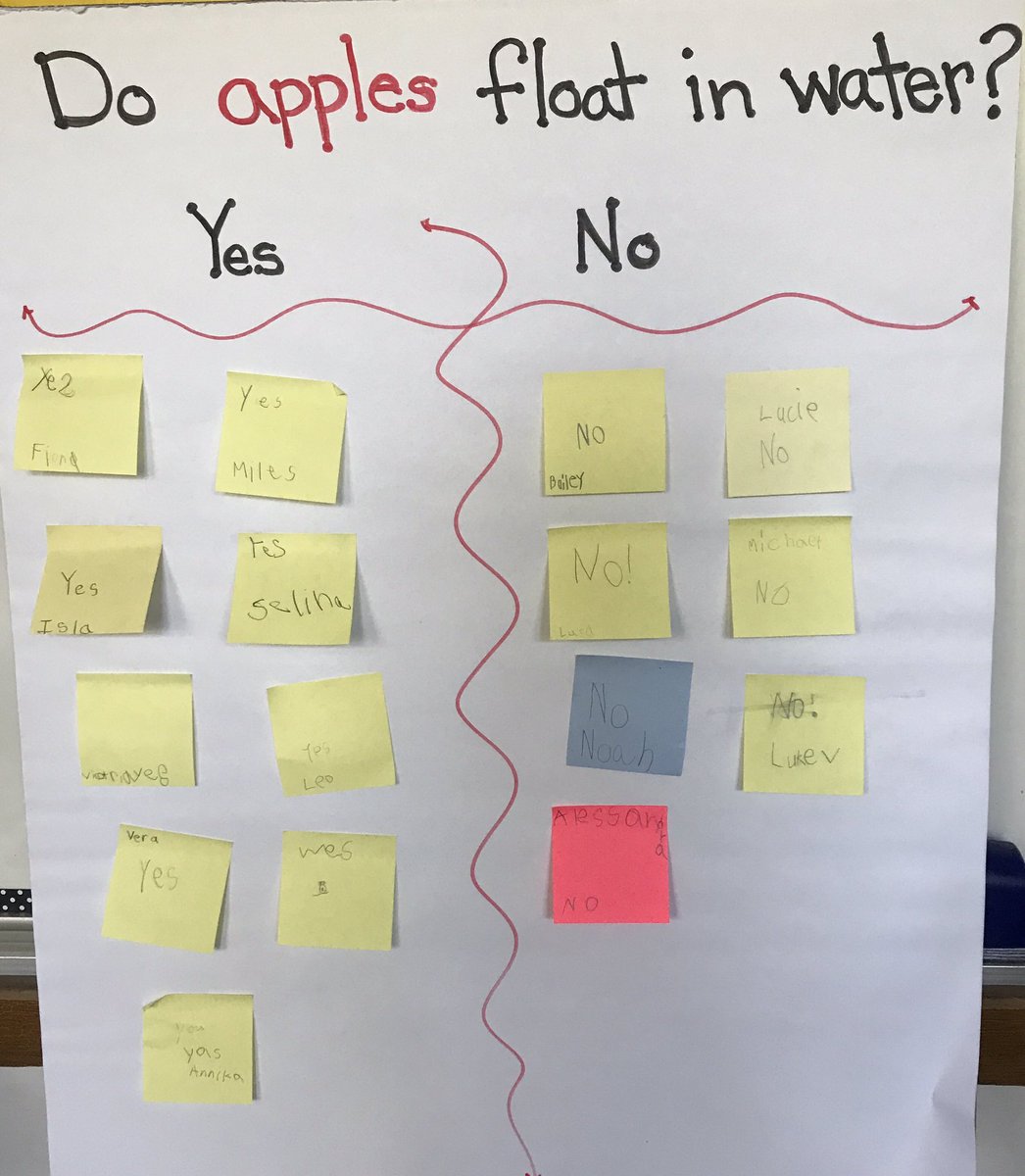 nm_garcia's tweet image. Learning to think like scientists by asking and answering questions about apples.#❤️scientists
#applescience#scholasticnews