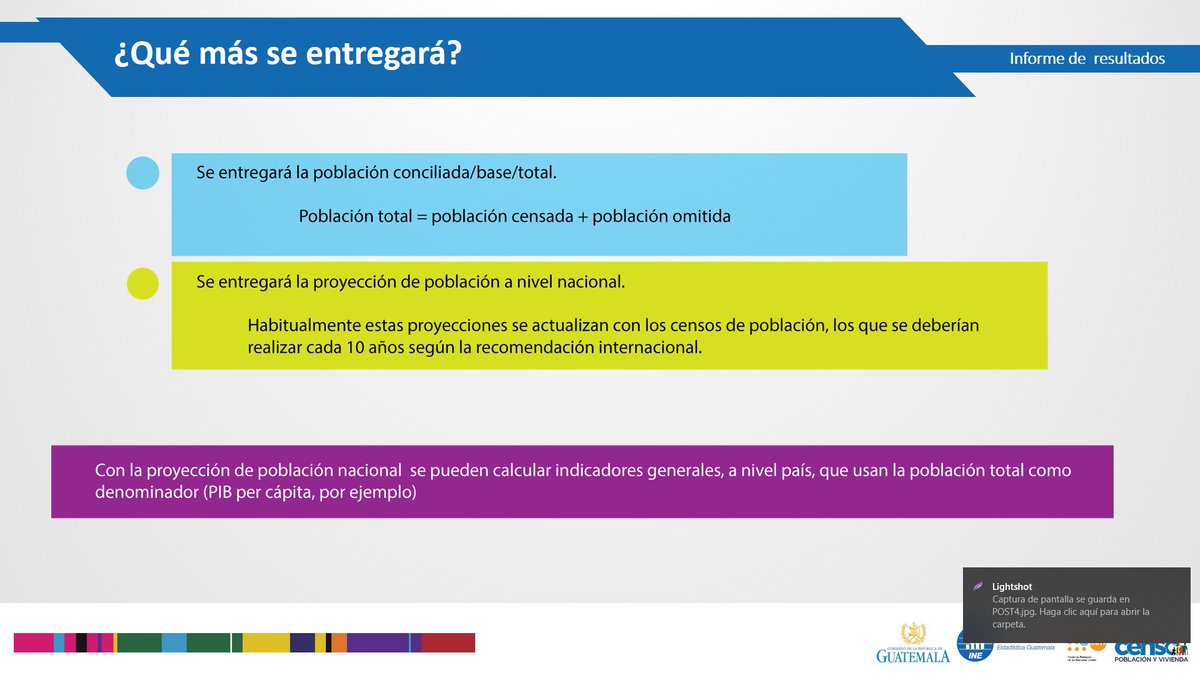 Datos de población total se usan para estimar proyecciones de población y se conocerán más adelante, fase postcensal. También se publicará un informe detallado y una memoria censal #CulturaEstadística #ComisiónNacional #ResultadosCensoGt2018 <a href="/INEGuatemala/">INE guatemala</a> <a href="/UNFPAGuatemala/">UNFPA en Guatemala</a>