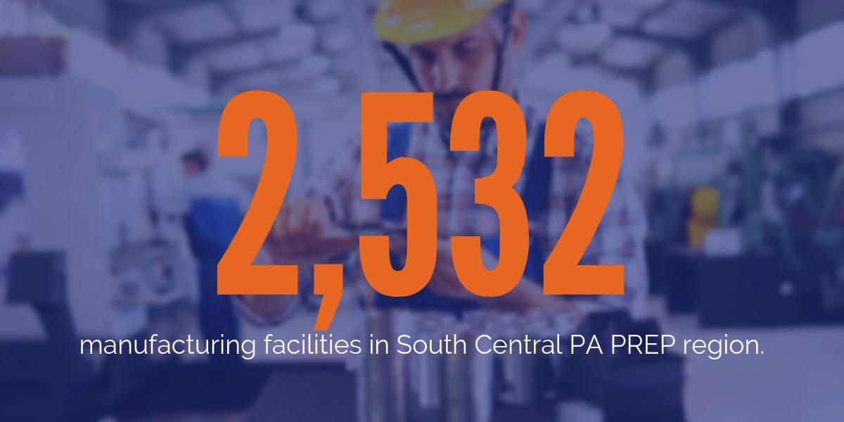 hrccredc's tweet image. In 2018, we had 2,532 manufacturing facilities in our South Central PA PREP region. #MFGDay19 #MadeinPA #IMakeInPA #PAsmart @newPA_PREP