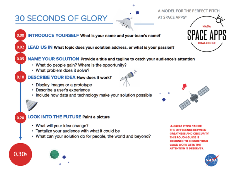 Участвайте!
19-20 Октомври 2019!
RETHINK YOUR LIMITS ON EARTH AND SPACE
2019.spaceappschallenge.org/locations/sofi…