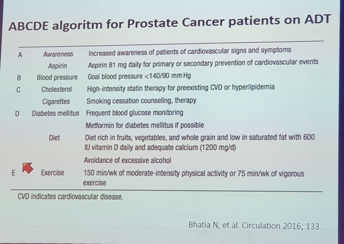 arjunkg's tweet photo. Cardiac risks with #prosate #cancer treatment by @md_arianemacedo #Teamwork is key! #CardioOnc #GCOS #GCOS2019 https://t.co/1JjMJjQCQt
