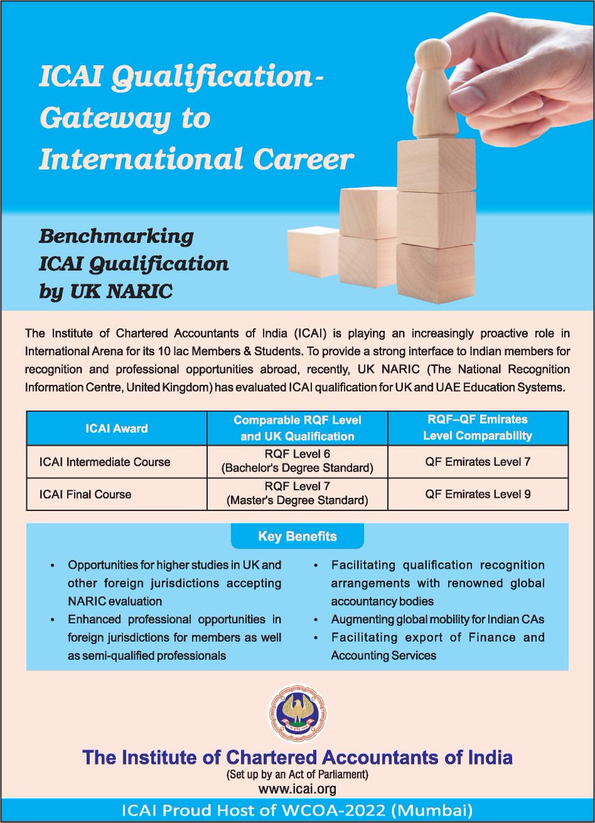 theicai's tweet photo. Evaluation of ICAI qualification from UK NARIC for UK and UAE Education Systems - Facilitating higher studies and enhanced professional opportunities for ICAI members/ semi-qualified professionals in UK, Middle east &amp; other foreign jurisdictions. https://t.co/YkbEsPOS3M